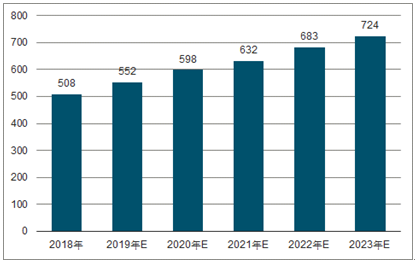 邓州2023年中国无纺布行业全景图谱